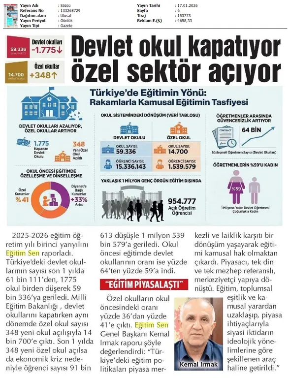 Devlet Okul Kapatıyor Özel Sektör Açıyor / Sözcü