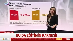Eğitim Sen: Kamusal Eğitim Hızla Geriliyor