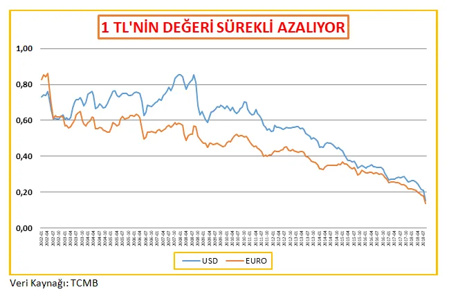 KRİZİN FATURASINI KRİZE YOL AÇANLAR ÖDEMELİDİR!