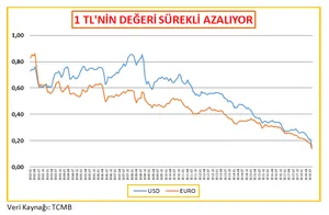 KRİZİN FATURASINI KRİZE YOL AÇANLAR ÖDEMELİDİR!