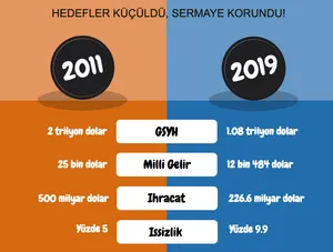 11. Kalkınma Planı Sermaye Dostu, Emek ve Emekçi Karşıtı Politikaların Devamı Üzerine İnşa Edilmiştir!