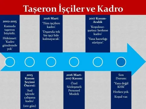 BES: Taşeron İşçilere Kadro OHAL'in Gerekli Kıldığı Bir Konu Değildir. KHK İle Düzenlenmesi Anayasa'ya Aykırıdır!