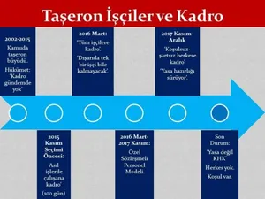 BES: Taşeron İşçilere Kadro OHAL'in Gerekli Kıldığı Bir Konu Değildir. KHK İle Düzenlenmesi Anayasa'ya Aykırıdır!