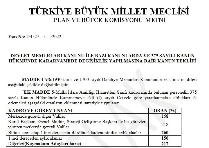 3600 Ek Gösterge Yasa Teklifi Hakkındaki Görüş ve Önerilerimiz