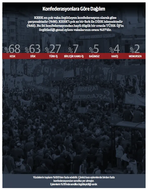 2 Bine Yakın İşçi Hakkını Aradığı İçin Atıldı