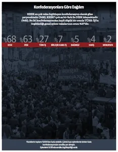 2 Bine Yakın İşçi Hakkını Aradığı İçin Atıldı