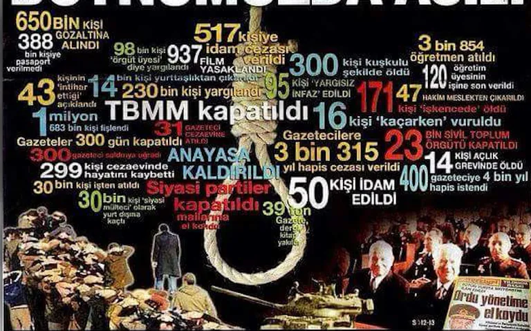12 Eylül, 20 Temmuz AKP Sivil Darbesiyle Sürüyor!