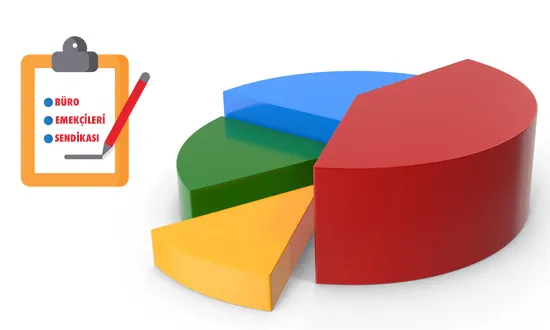 Kamu Emekçilerinin Enflasyon Sepeti Araştırması Anketimize Katılın