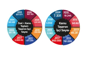 Taşeron Sorununa Yarım Yamalak Değil, Tam Çözüm İçin: