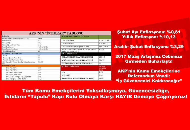 Yoksullaşmada, İş Güvencemizin Hedef Alınmasında  “İSTİKRAR” Sürüyor!