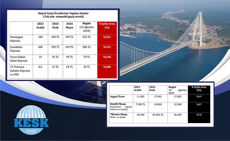 AKP 23. Yaşını Dün Gece Köprü Geçiş Ücretlerine Yaptığı Zamlarla Kutladı!