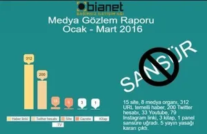 Erdoğan’ın "Yeni Türkiye"si Eleştirel Gazeteciliği Sıfırladı!