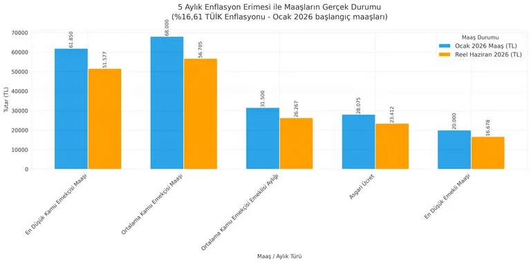 Enflasyon Rakamları Açıklandı: Acil Ek Zam İstiyoruz!