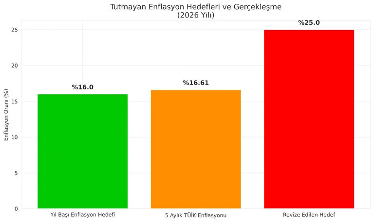 GRAFİK 3 TUTMAYAN ENFLASYON RAKAMI.jpeg